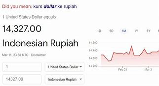 Berapa Kurs Zloty Ke Rupiah